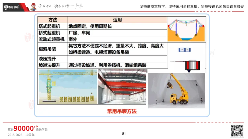 2025.2.22佑森教育丁雷授课一建机电实务《材料设备+三大技术》专用讲义，版权所有，侵权必究_2026年一级建造师_2026年一建机电_2025年一建机电SVIP_02-基础精讲✿高端面授✿深度强化