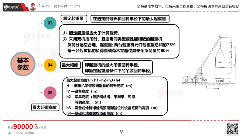 2025.2.22佑森教育丁雷授课一建机电实务《材料设备+三大技术》专用讲义，版权所有，侵权必究_2026年一级建造师_2026年一建机电_2025年一建机电SVIP_02-基础精讲✿高端面授✿深度强化