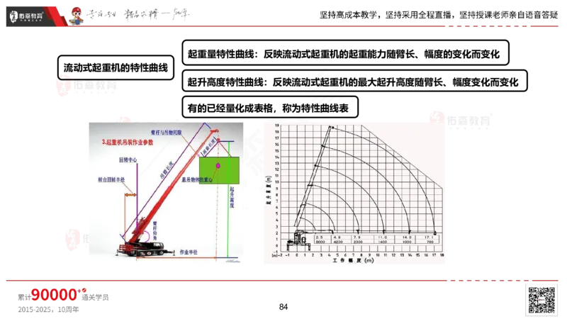 2025.2.22佑森教育丁雷授课一建机电实务《材料设备+三大技术》专用讲义，版权所有，侵权必究_2026年一级建造师_2026年一建机电_2025年一建机电SVIP_02-基础精讲✿高端面授✿深度强化