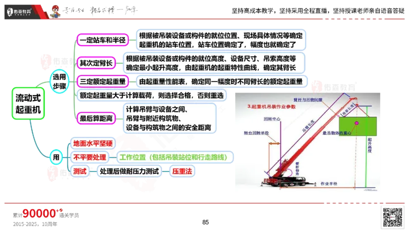 2025.2.22佑森教育丁雷授课一建机电实务《材料设备+三大技术》专用讲义，版权所有，侵权必究_2026年一级建造师_2026年一建机电_2025年一建机电SVIP_02-基础精讲✿高端面授✿深度强化