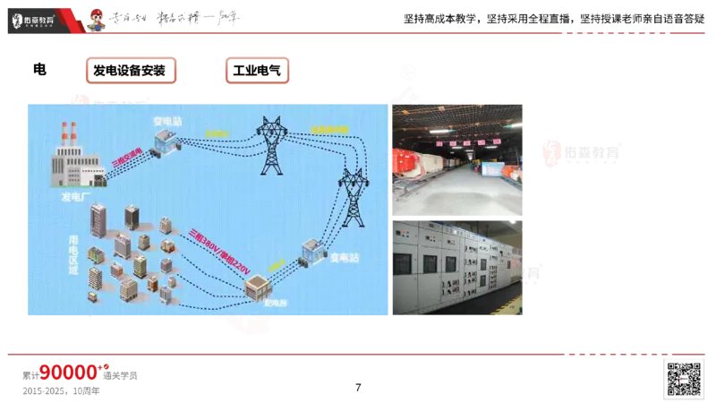 2025.2.22佑森教育丁雷授课一建机电实务《材料设备+三大技术》专用讲义，版权所有，侵权必究_2026年一级建造师_2026年一建机电_2025年一建机电SVIP_02-基础精讲✿高端面授✿深度强化