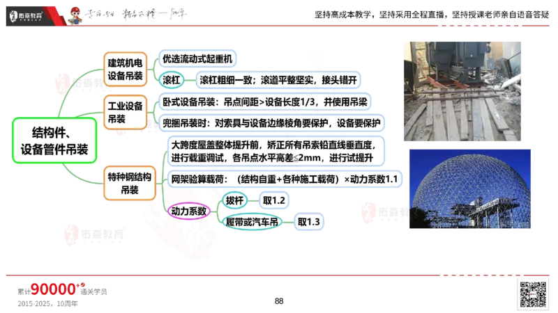 2025.2.22佑森教育丁雷授课一建机电实务《材料设备+三大技术》专用讲义，版权所有，侵权必究_2026年一级建造师_2026年一建机电_2025年一建机电SVIP_02-基础精讲✿高端面授✿深度强化