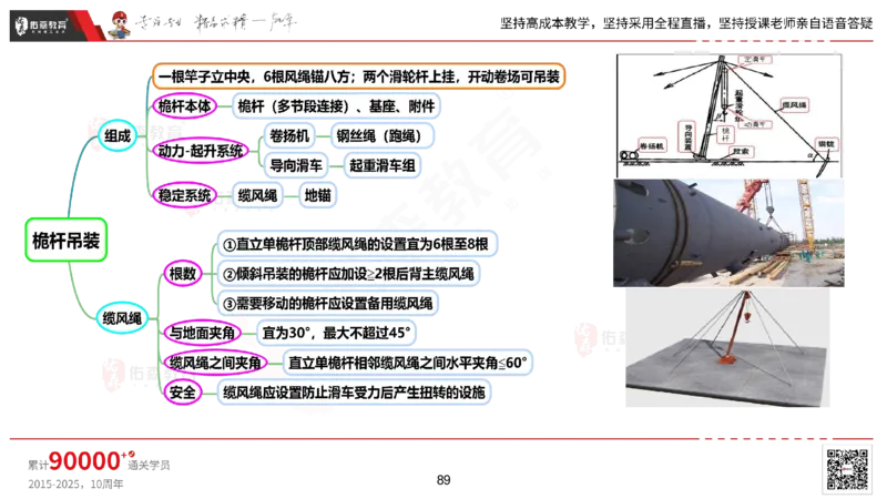 2025.2.22佑森教育丁雷授课一建机电实务《材料设备+三大技术》专用讲义，版权所有，侵权必究_2026年一级建造师_2026年一建机电_2025年一建机电SVIP_02-基础精讲✿高端面授✿深度强化