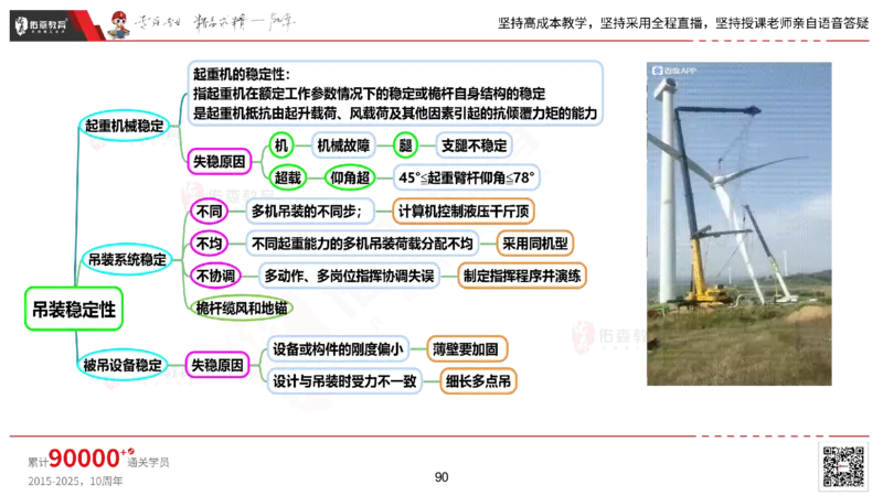 2025.2.22佑森教育丁雷授课一建机电实务《材料设备+三大技术》专用讲义，版权所有，侵权必究_2026年一级建造师_2026年一建机电_2025年一建机电SVIP_02-基础精讲✿高端面授✿深度强化