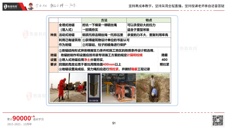 2025.2.22佑森教育丁雷授课一建机电实务《材料设备+三大技术》专用讲义，版权所有，侵权必究_2026年一级建造师_2026年一建机电_2025年一建机电SVIP_02-基础精讲✿高端面授✿深度强化