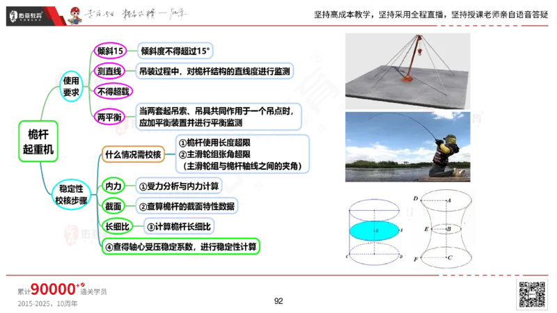 2025.2.22佑森教育丁雷授课一建机电实务《材料设备+三大技术》专用讲义，版权所有，侵权必究_2026年一级建造师_2026年一建机电_2025年一建机电SVIP_02-基础精讲✿高端面授✿深度强化