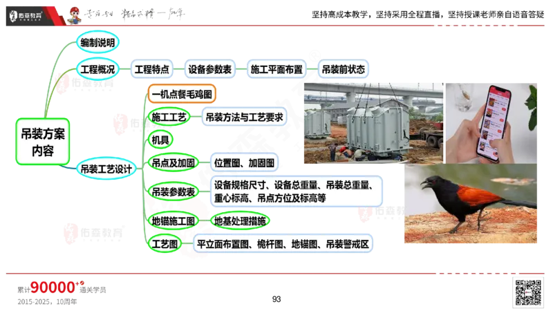 2025.2.22佑森教育丁雷授课一建机电实务《材料设备+三大技术》专用讲义，版权所有，侵权必究_2026年一级建造师_2026年一建机电_2025年一建机电SVIP_02-基础精讲✿高端面授✿深度强化