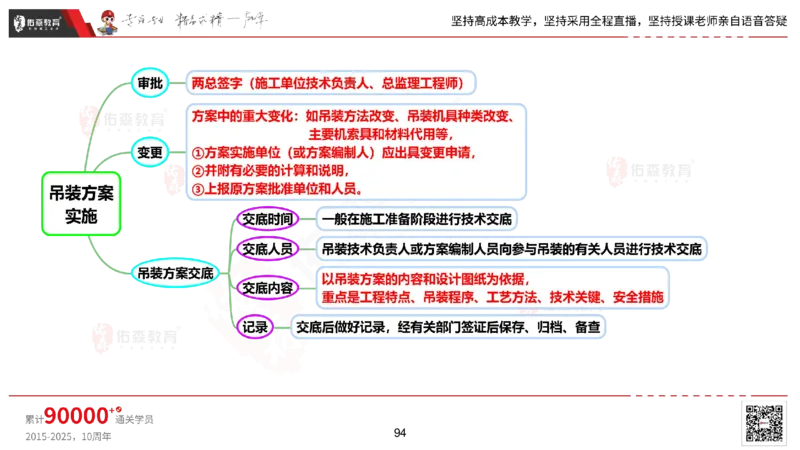 2025.2.22佑森教育丁雷授课一建机电实务《材料设备+三大技术》专用讲义，版权所有，侵权必究_2026年一级建造师_2026年一建机电_2025年一建机电SVIP_02-基础精讲✿高端面授✿深度强化
