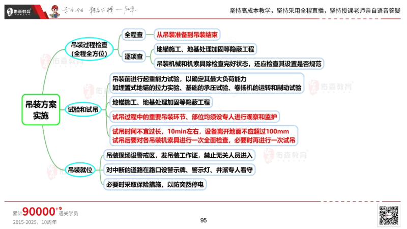 2025.2.22佑森教育丁雷授课一建机电实务《材料设备+三大技术》专用讲义，版权所有，侵权必究_2026年一级建造师_2026年一建机电_2025年一建机电SVIP_02-基础精讲✿高端面授✿深度强化