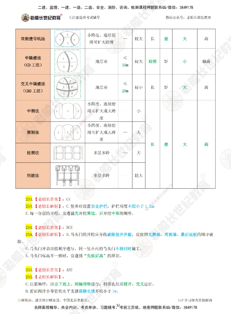 03老船长一建市政&mdash;&mdash;点题强化直播03-答案_2026年一级建造师_2026年一建市政_2025年一建市政SVIP_04-冲刺串讲✿考点强化✿小灶集训_40-市政《点题强化班》老船长JQ推荐_讲义