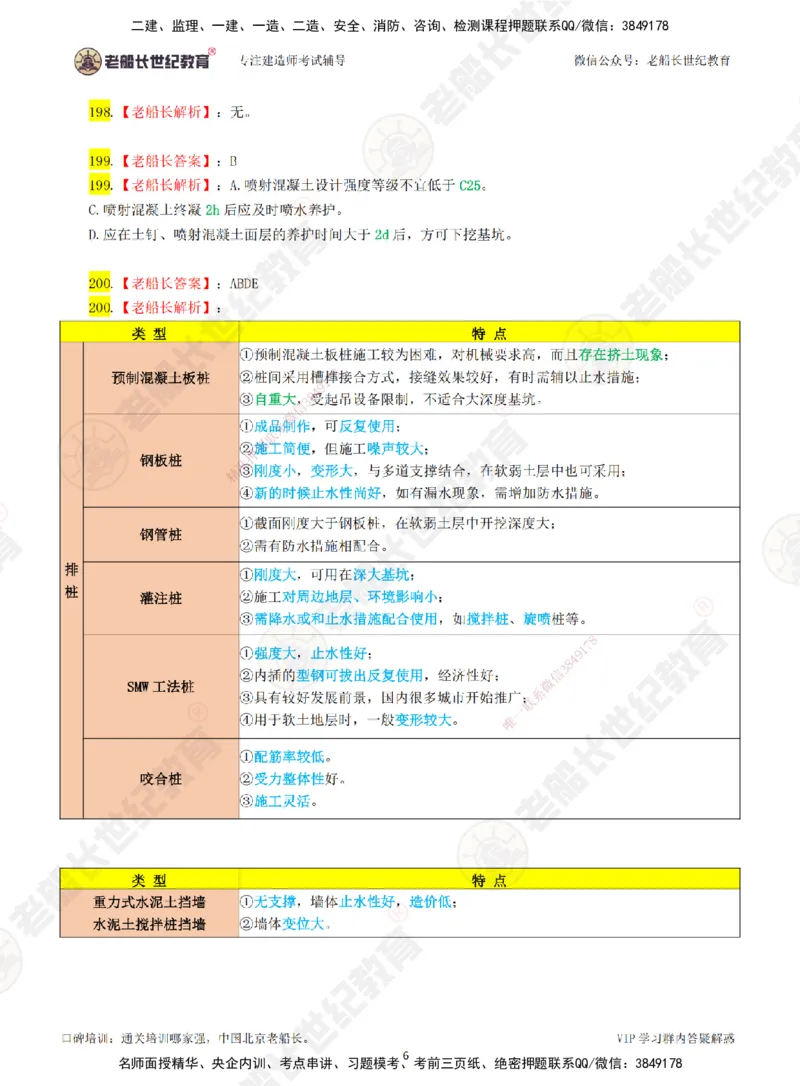 03老船长一建市政&mdash;&mdash;点题强化直播03-答案_2026年一级建造师_2026年一建市政_2025年一建市政SVIP_04-冲刺串讲✿考点强化✿小灶集训_40-市政《点题强化班》老船长JQ推荐_讲义