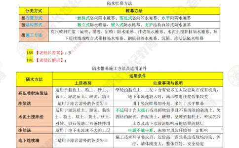03老船长一建市政&mdash;&mdash;点题强化直播03-答案_2026年一级建造师_2026年一建市政_2025年一建市政SVIP_04-冲刺串讲✿考点强化✿小灶集训_40-市政《点题强化班》老船长JQ推荐_讲义