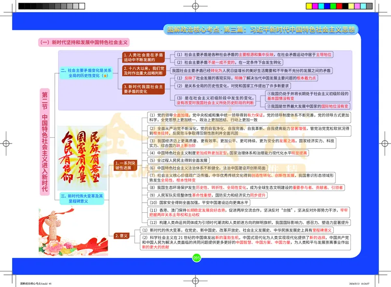 图解政治核心考点-电子版_2026考公资料_（49）政治理论合集_政治理论合集_2025考研政治_03.肖秀荣_01.韩雪_03.冲刺押题_00.课件汇总
