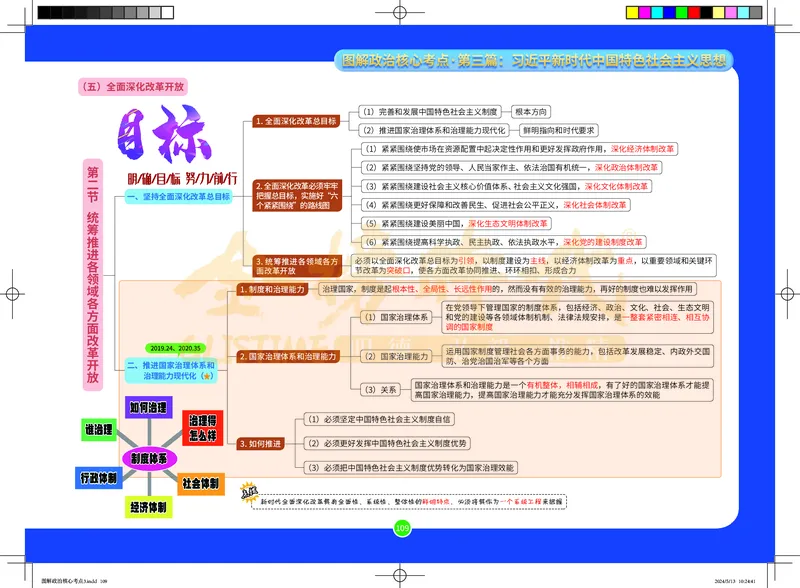 图解政治核心考点-电子版_2026考公资料_（49）政治理论合集_政治理论合集_2025考研政治_03.肖秀荣_01.韩雪_03.冲刺押题_00.课件汇总