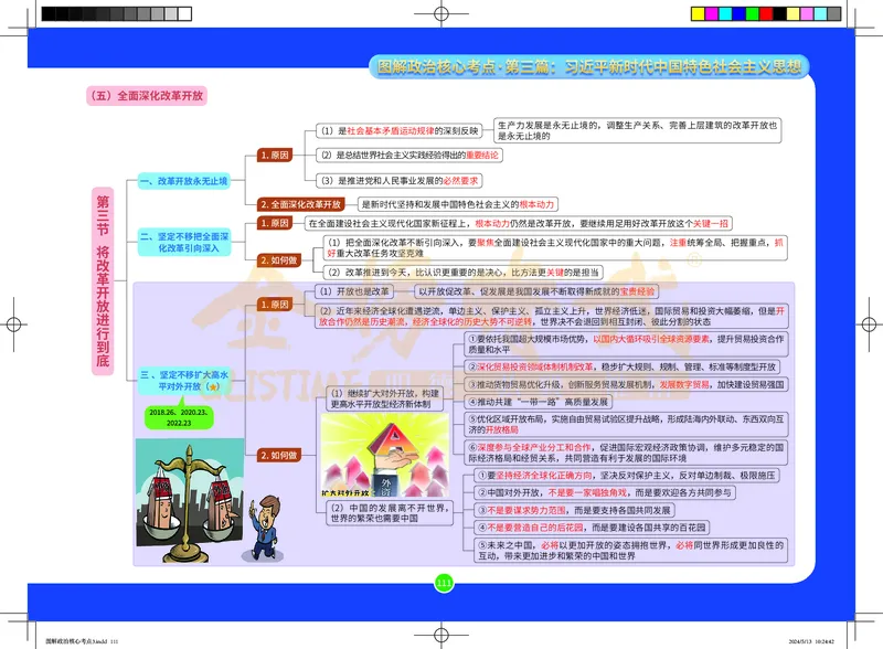 图解政治核心考点-电子版_2026考公资料_（49）政治理论合集_政治理论合集_2025考研政治_03.肖秀荣_01.韩雪_03.冲刺押题_00.课件汇总