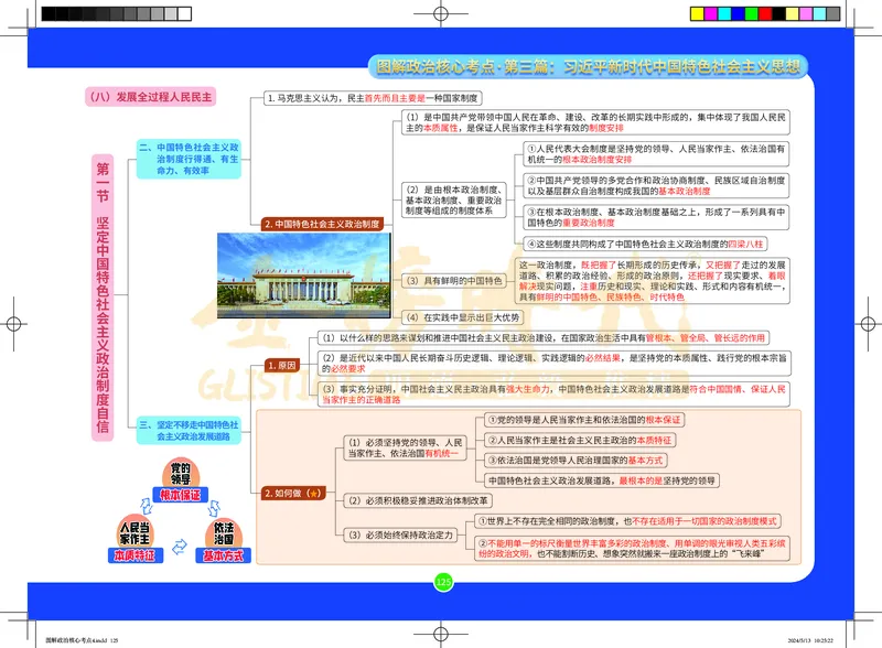 图解政治核心考点-电子版_2026考公资料_（49）政治理论合集_政治理论合集_2025考研政治_03.肖秀荣_01.韩雪_03.冲刺押题_00.课件汇总