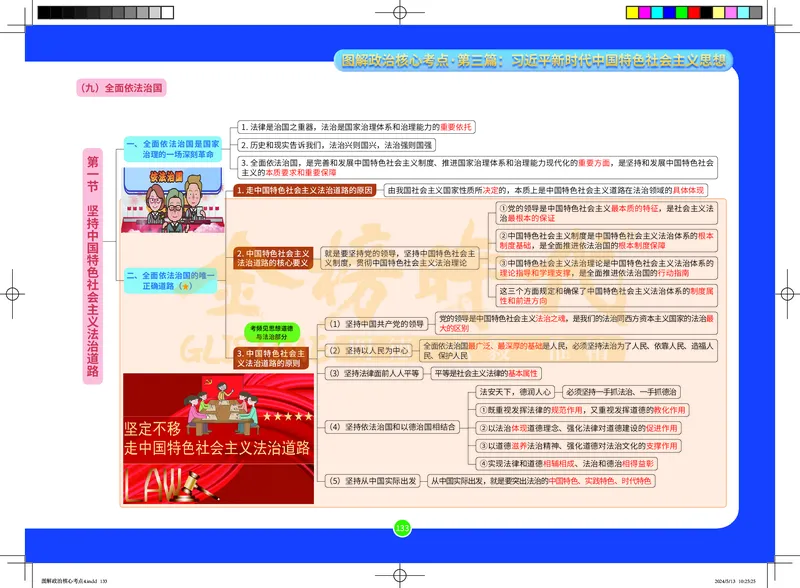 图解政治核心考点-电子版_2026考公资料_（49）政治理论合集_政治理论合集_2025考研政治_03.肖秀荣_01.韩雪_03.冲刺押题_00.课件汇总