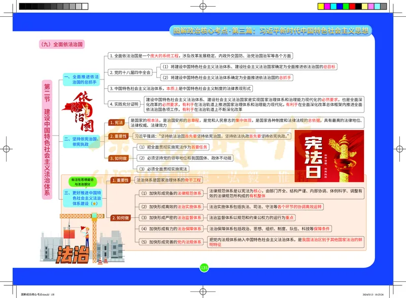 图解政治核心考点-电子版_2026考公资料_（49）政治理论合集_政治理论合集_2025考研政治_03.肖秀荣_01.韩雪_03.冲刺押题_00.课件汇总