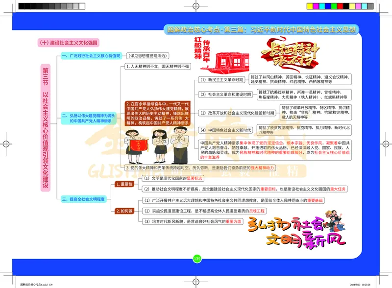 图解政治核心考点-电子版_2026考公资料_（49）政治理论合集_政治理论合集_2025考研政治_03.肖秀荣_01.韩雪_03.冲刺押题_00.课件汇总