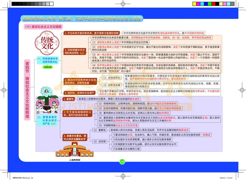 图解政治核心考点-电子版_2026考公资料_（49）政治理论合集_政治理论合集_2025考研政治_03.肖秀荣_01.韩雪_03.冲刺押题_00.课件汇总