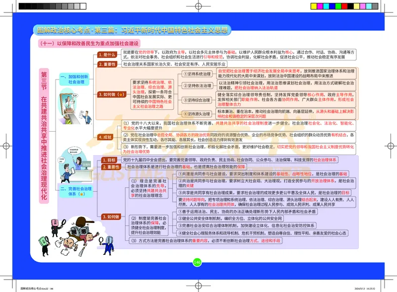 图解政治核心考点-电子版_2026考公资料_（49）政治理论合集_政治理论合集_2025考研政治_03.肖秀荣_01.韩雪_03.冲刺押题_00.课件汇总