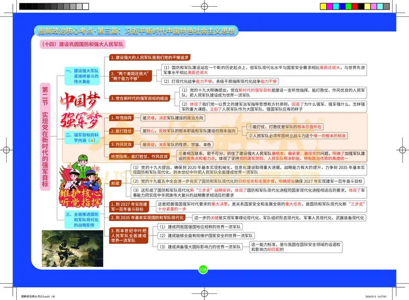 图解政治核心考点-电子版_2026考公资料_（49）政治理论合集_政治理论合集_2025考研政治_03.肖秀荣_01.韩雪_03.冲刺押题_00.课件汇总