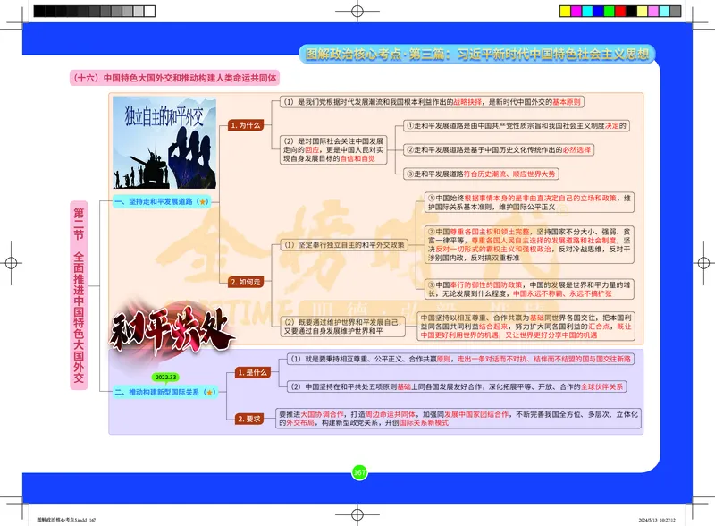 图解政治核心考点-电子版_2026考公资料_（49）政治理论合集_政治理论合集_2025考研政治_03.肖秀荣_01.韩雪_03.冲刺押题_00.课件汇总