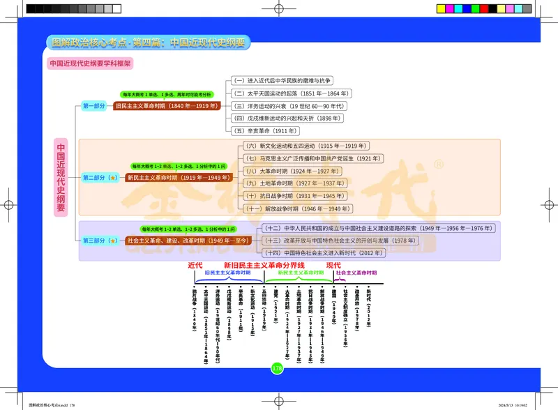 图解政治核心考点-电子版_2026考公资料_（49）政治理论合集_政治理论合集_2025考研政治_03.肖秀荣_01.韩雪_03.冲刺押题_00.课件汇总