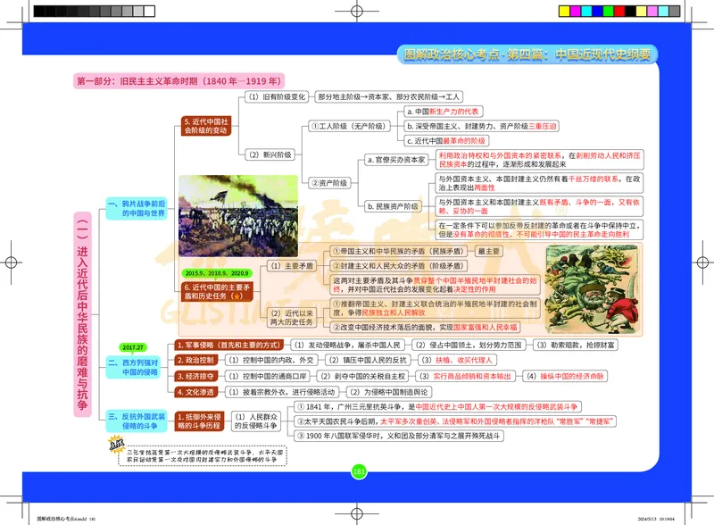 图解政治核心考点-电子版_2026考公资料_（49）政治理论合集_政治理论合集_2025考研政治_03.肖秀荣_01.韩雪_03.冲刺押题_00.课件汇总
