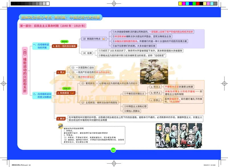 图解政治核心考点-电子版_2026考公资料_（49）政治理论合集_政治理论合集_2025考研政治_03.肖秀荣_01.韩雪_03.冲刺押题_00.课件汇总