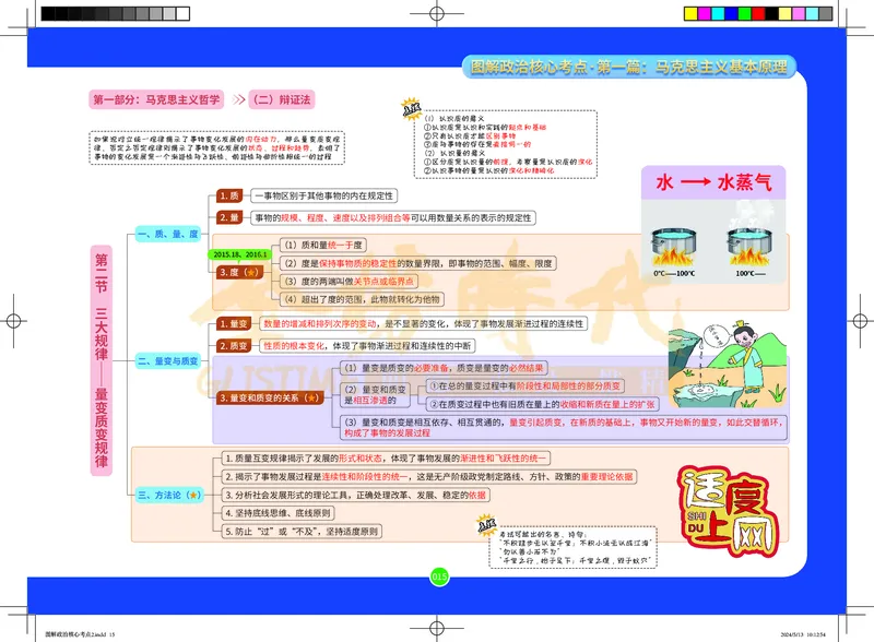 图解政治核心考点-电子版_2026考公资料_（49）政治理论合集_政治理论合集_2025考研政治_03.肖秀荣_01.韩雪_03.冲刺押题_00.课件汇总