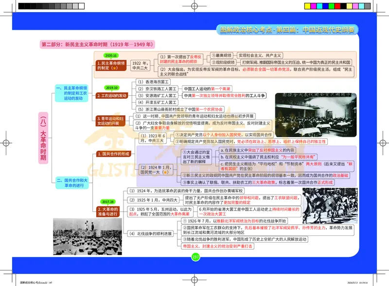 图解政治核心考点-电子版_2026考公资料_（49）政治理论合集_政治理论合集_2025考研政治_03.肖秀荣_01.韩雪_03.冲刺押题_00.课件汇总