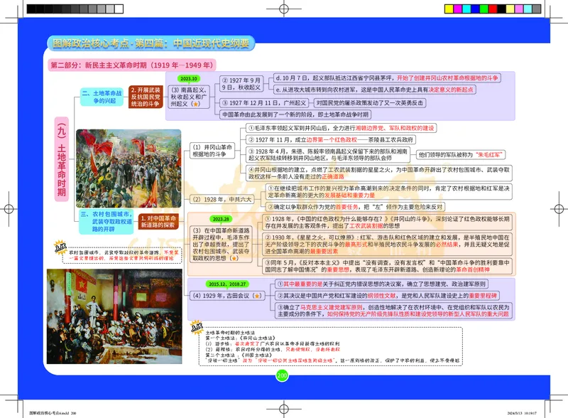 图解政治核心考点-电子版_2026考公资料_（49）政治理论合集_政治理论合集_2025考研政治_03.肖秀荣_01.韩雪_03.冲刺押题_00.课件汇总