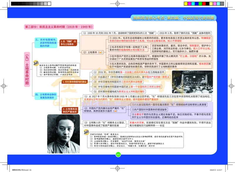 图解政治核心考点-电子版_2026考公资料_（49）政治理论合集_政治理论合集_2025考研政治_03.肖秀荣_01.韩雪_03.冲刺押题_00.课件汇总