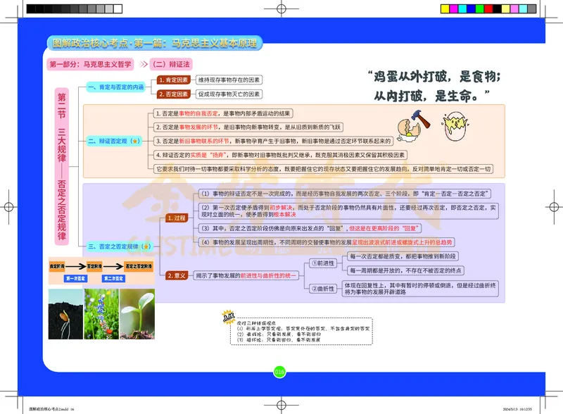 图解政治核心考点-电子版_2026考公资料_（49）政治理论合集_政治理论合集_2025考研政治_03.肖秀荣_01.韩雪_03.冲刺押题_00.课件汇总