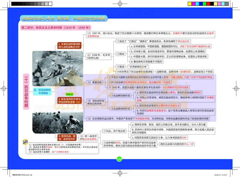 图解政治核心考点-电子版_2026考公资料_（49）政治理论合集_政治理论合集_2025考研政治_03.肖秀荣_01.韩雪_03.冲刺押题_00.课件汇总