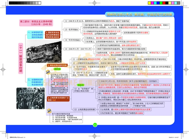 图解政治核心考点-电子版_2026考公资料_（49）政治理论合集_政治理论合集_2025考研政治_03.肖秀荣_01.韩雪_03.冲刺押题_00.课件汇总