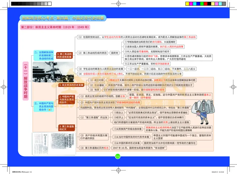 图解政治核心考点-电子版_2026考公资料_（49）政治理论合集_政治理论合集_2025考研政治_03.肖秀荣_01.韩雪_03.冲刺押题_00.课件汇总