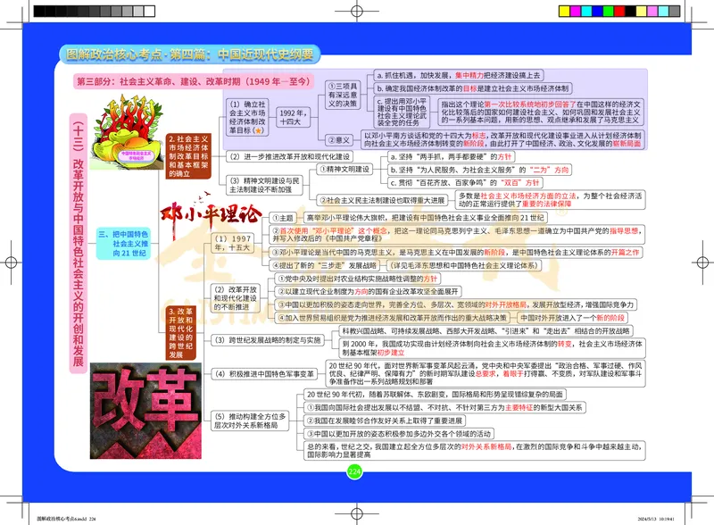 图解政治核心考点-电子版_2026考公资料_（49）政治理论合集_政治理论合集_2025考研政治_03.肖秀荣_01.韩雪_03.冲刺押题_00.课件汇总
