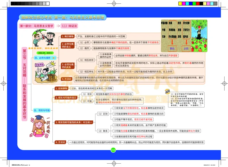 图解政治核心考点-电子版_2026考公资料_（49）政治理论合集_政治理论合集_2025考研政治_03.肖秀荣_01.韩雪_03.冲刺押题_00.课件汇总