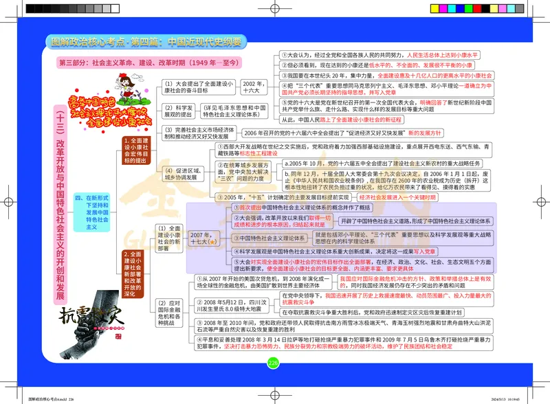 图解政治核心考点-电子版_2026考公资料_（49）政治理论合集_政治理论合集_2025考研政治_03.肖秀荣_01.韩雪_03.冲刺押题_00.课件汇总