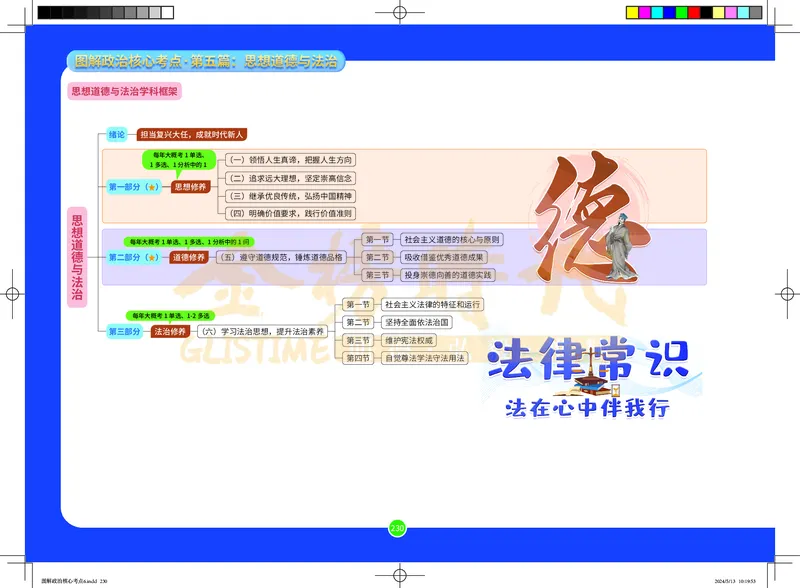 图解政治核心考点-电子版_2026考公资料_（49）政治理论合集_政治理论合集_2025考研政治_03.肖秀荣_01.韩雪_03.冲刺押题_00.课件汇总