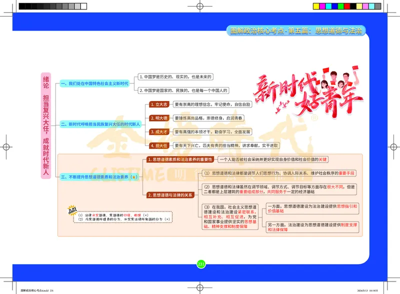 图解政治核心考点-电子版_2026考公资料_（49）政治理论合集_政治理论合集_2025考研政治_03.肖秀荣_01.韩雪_03.冲刺押题_00.课件汇总