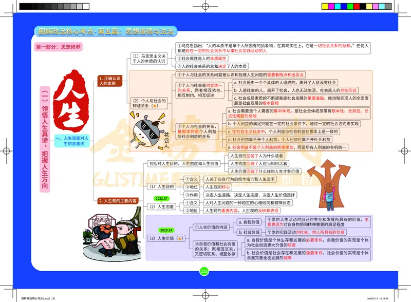 图解政治核心考点-电子版_2026考公资料_（49）政治理论合集_政治理论合集_2025考研政治_03.肖秀荣_01.韩雪_03.冲刺押题_00.课件汇总