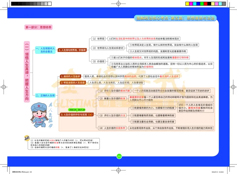 图解政治核心考点-电子版_2026考公资料_（49）政治理论合集_政治理论合集_2025考研政治_03.肖秀荣_01.韩雪_03.冲刺押题_00.课件汇总