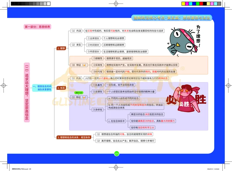 图解政治核心考点-电子版_2026考公资料_（49）政治理论合集_政治理论合集_2025考研政治_03.肖秀荣_01.韩雪_03.冲刺押题_00.课件汇总