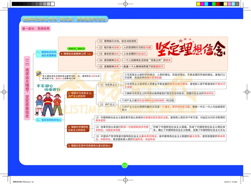 图解政治核心考点-电子版_2026考公资料_（49）政治理论合集_政治理论合集_2025考研政治_03.肖秀荣_01.韩雪_03.冲刺押题_00.课件汇总