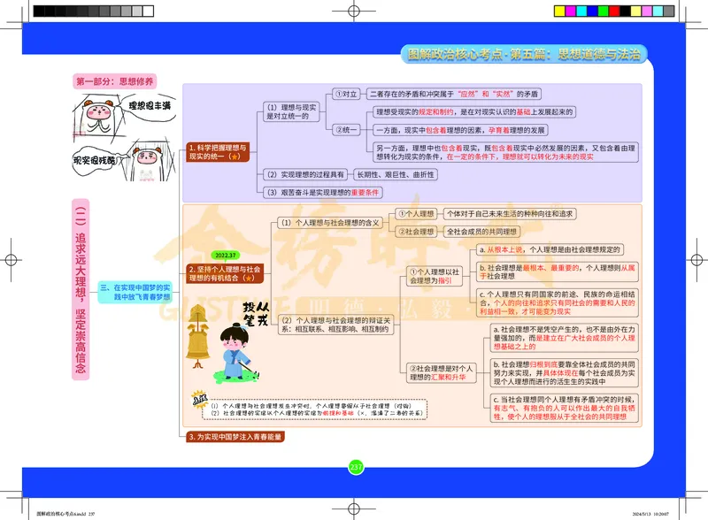 图解政治核心考点-电子版_2026考公资料_（49）政治理论合集_政治理论合集_2025考研政治_03.肖秀荣_01.韩雪_03.冲刺押题_00.课件汇总