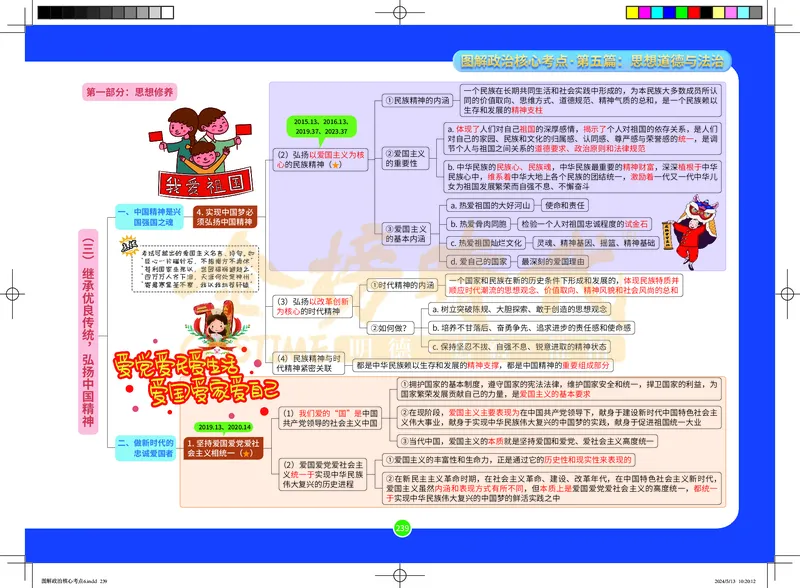 图解政治核心考点-电子版_2026考公资料_（49）政治理论合集_政治理论合集_2025考研政治_03.肖秀荣_01.韩雪_03.冲刺押题_00.课件汇总