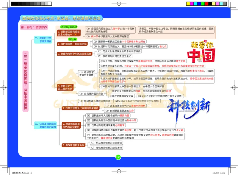 图解政治核心考点-电子版_2026考公资料_（49）政治理论合集_政治理论合集_2025考研政治_03.肖秀荣_01.韩雪_03.冲刺押题_00.课件汇总